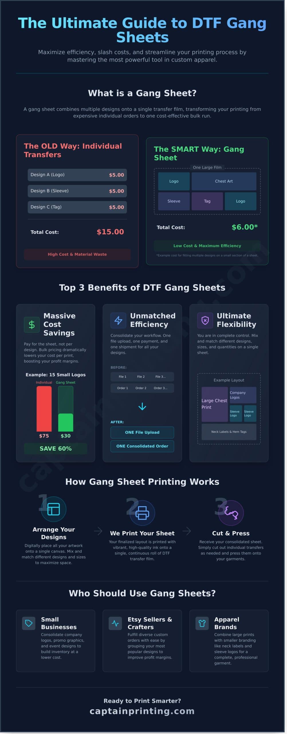What Are Gang Sheets? The Ultimate Guide to DTF Printing