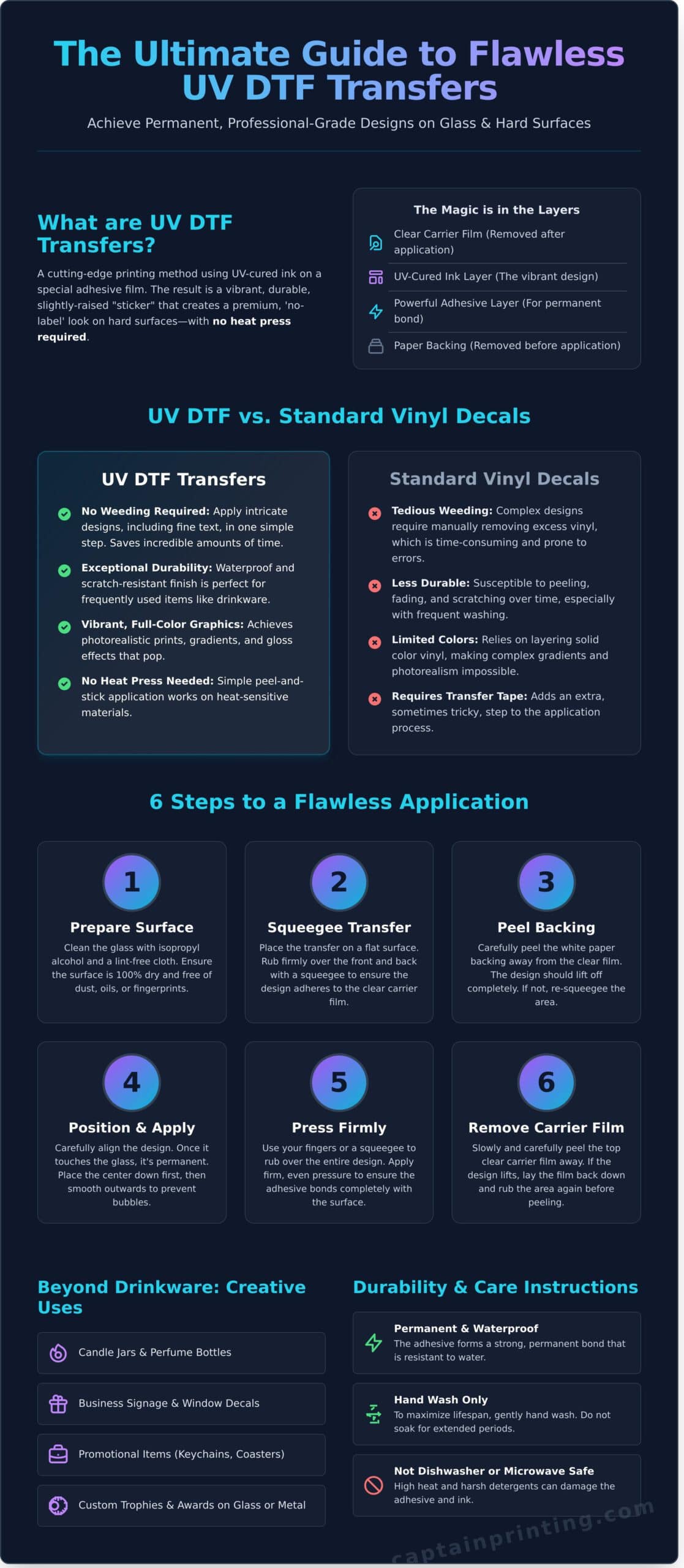 UV DTF Transfers for Glass: The Ultimate Guide to Permanent Customization