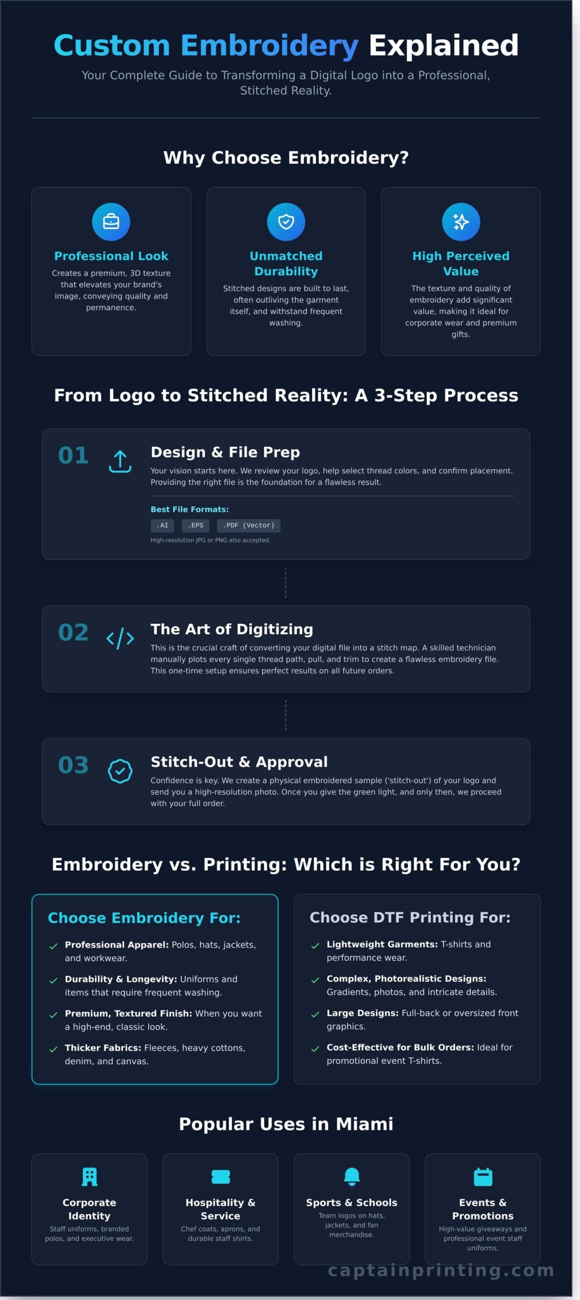 Custom Embroidery Miami: Your Guide to Quality Apparel & Fast Service