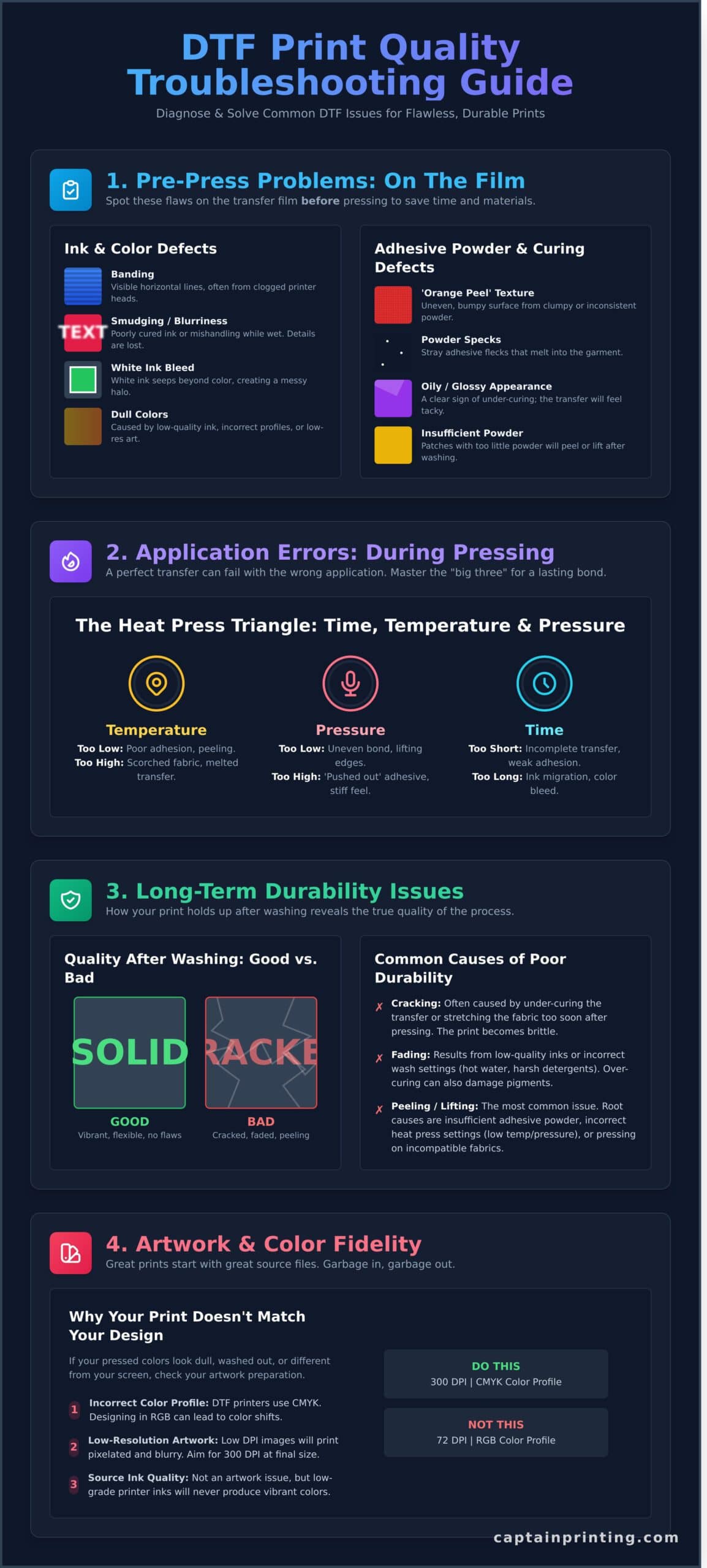 DTF Print Quality Issues: Your Troubleshooting Guide to Perfect Prints