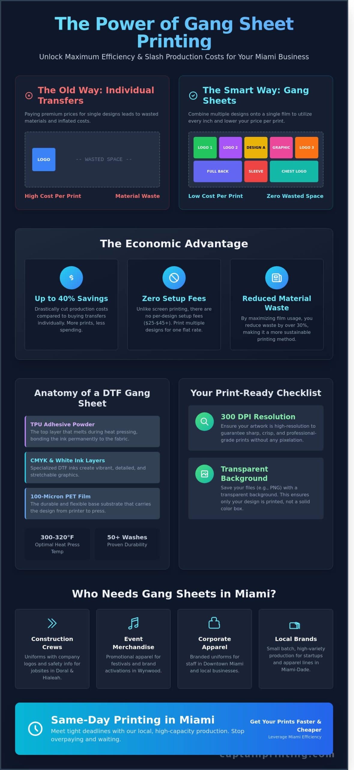 What Is a Gang Sheet Print? The Miami Business Guide to DTF Efficiency
