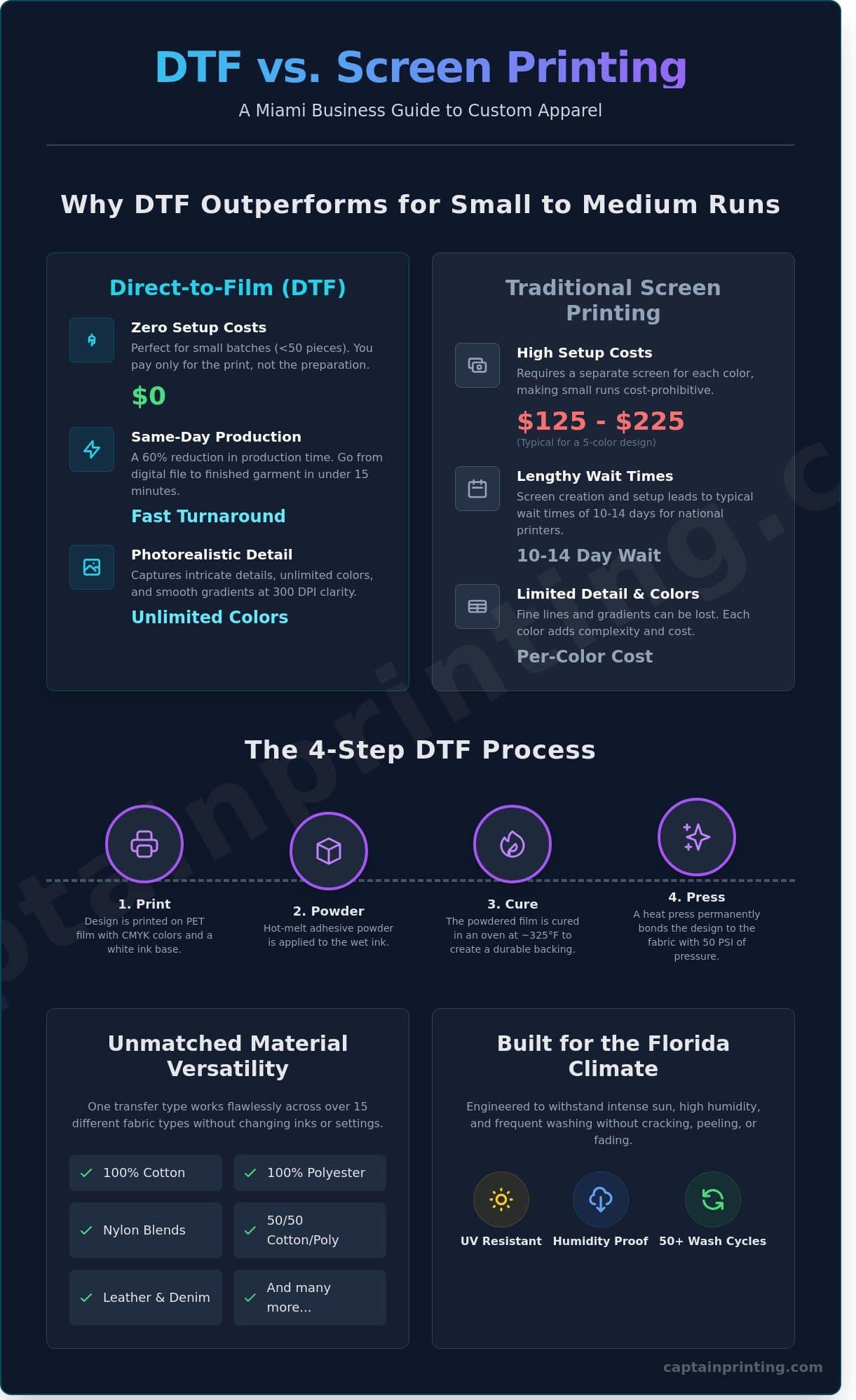 What Are DTF Transfers Good For? Best Uses for Miami Businesses in 2026