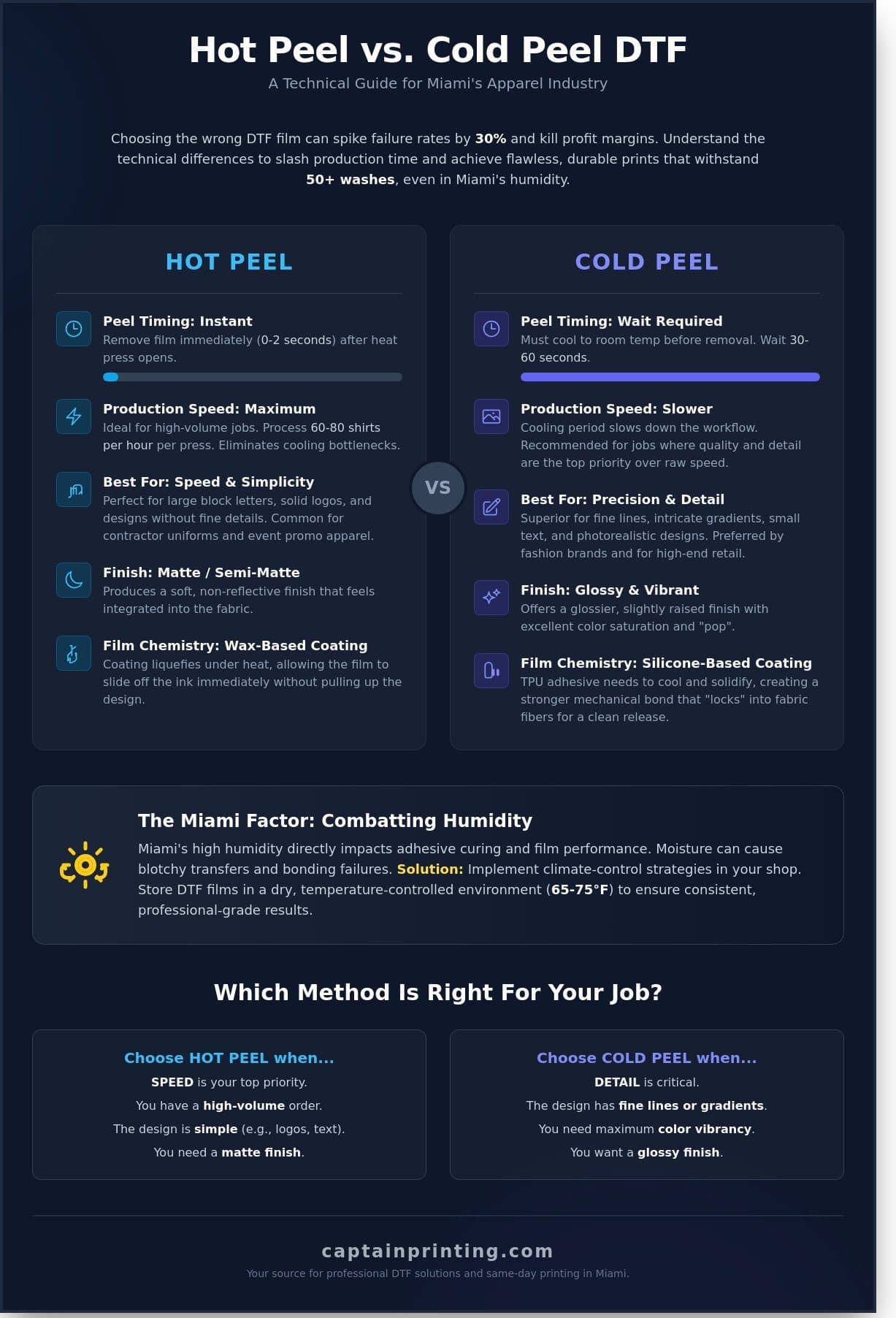Cold Peel vs Hot Peel DTF: The Captain’s Guide for Miami Businesses