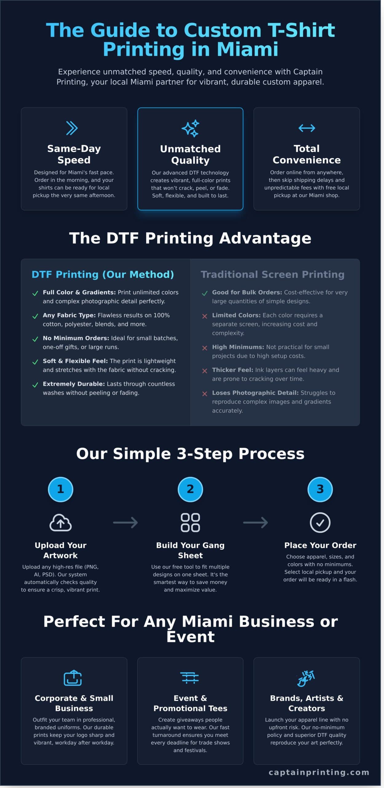 Custom T-Shirt Printing in Miami: Order Online for Fast Local Pickup
