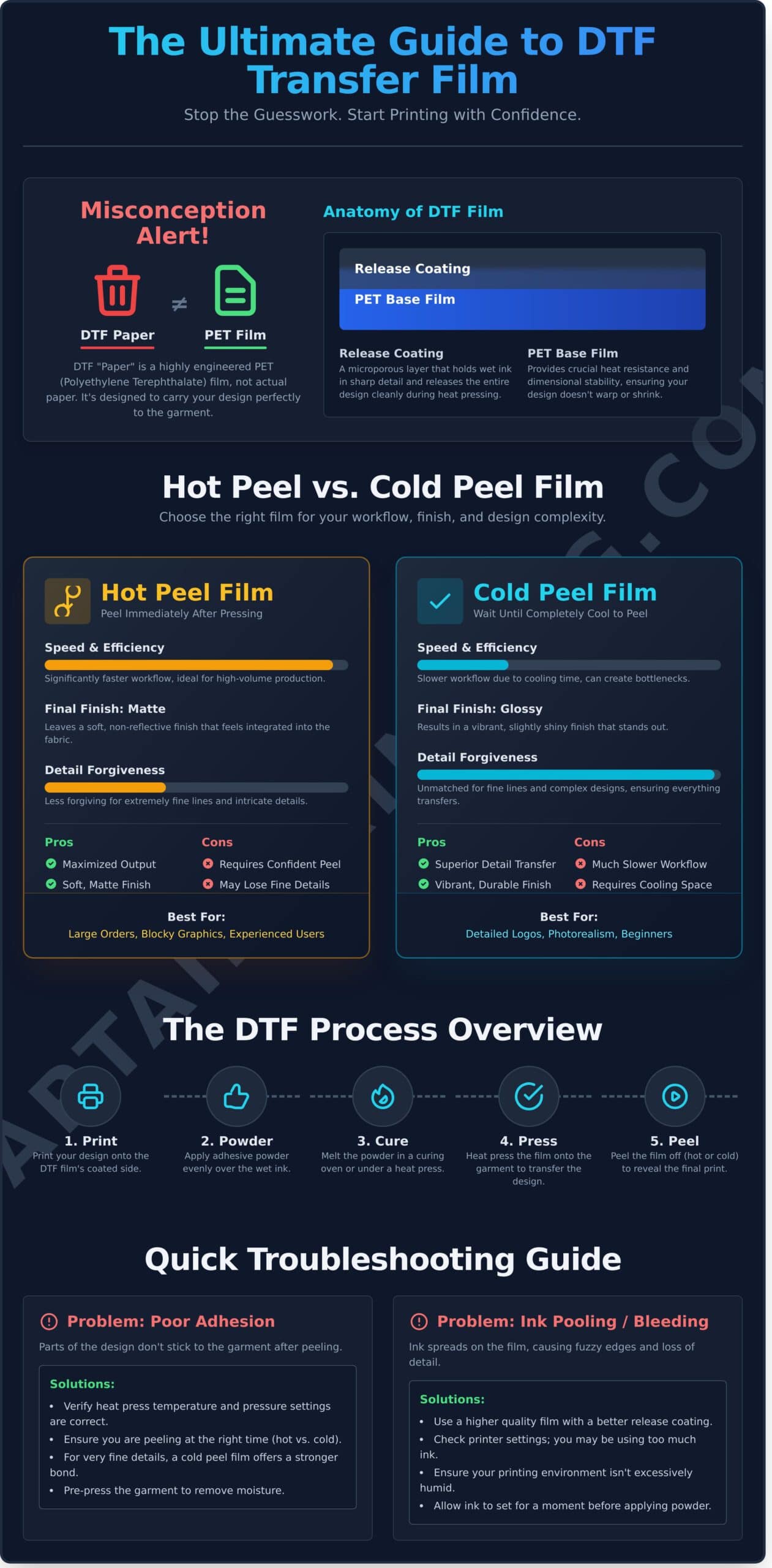 What is DTF Transfer Paper? The Ultimate Guide to DTF Film