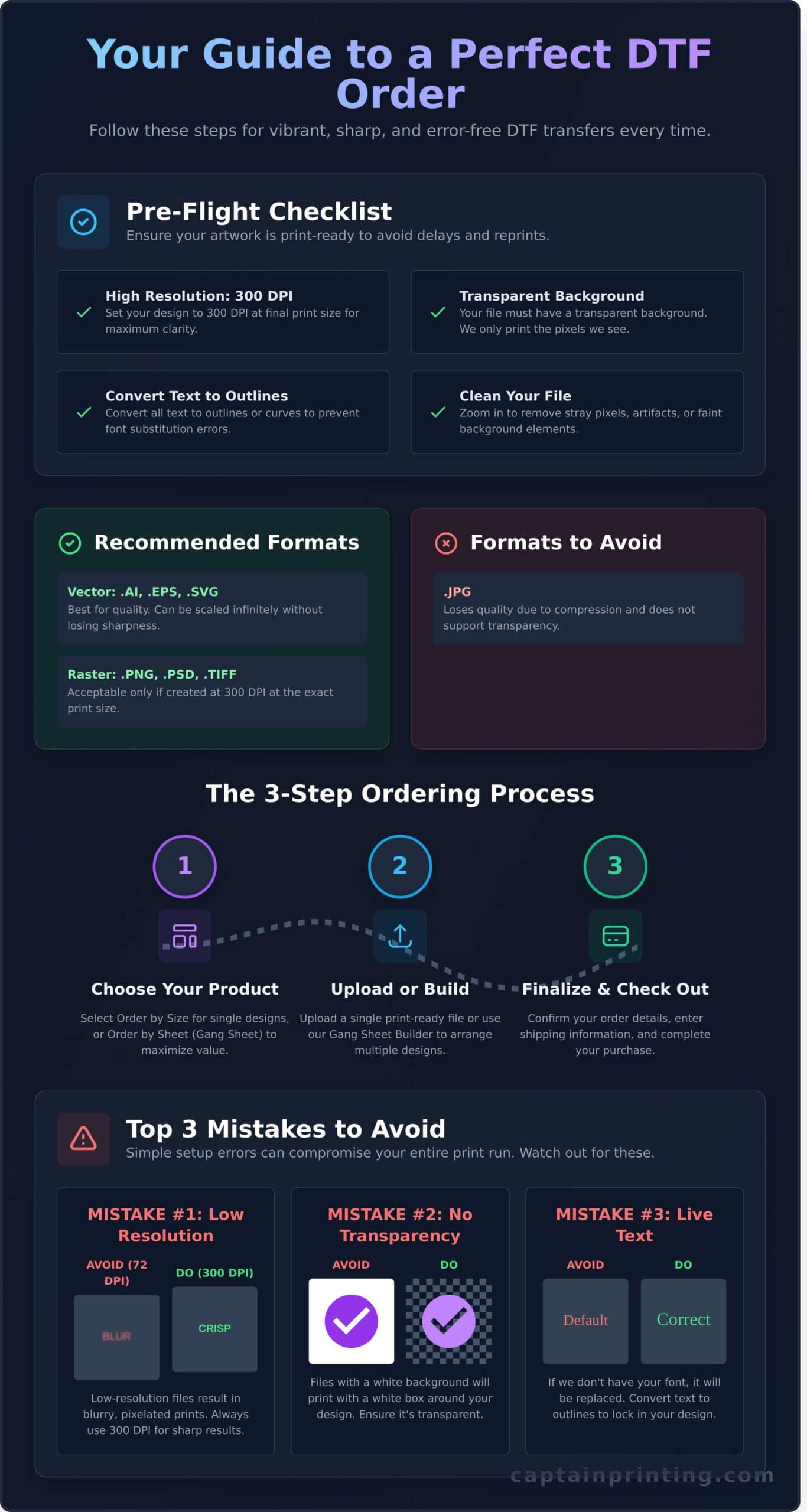 How to Place a DTF Order: A Step-by-Step Guide for Perfect Prints