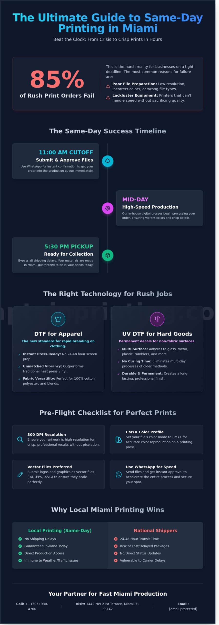 Same Day Printing Services Miami: A Local Buying Guide for 2026