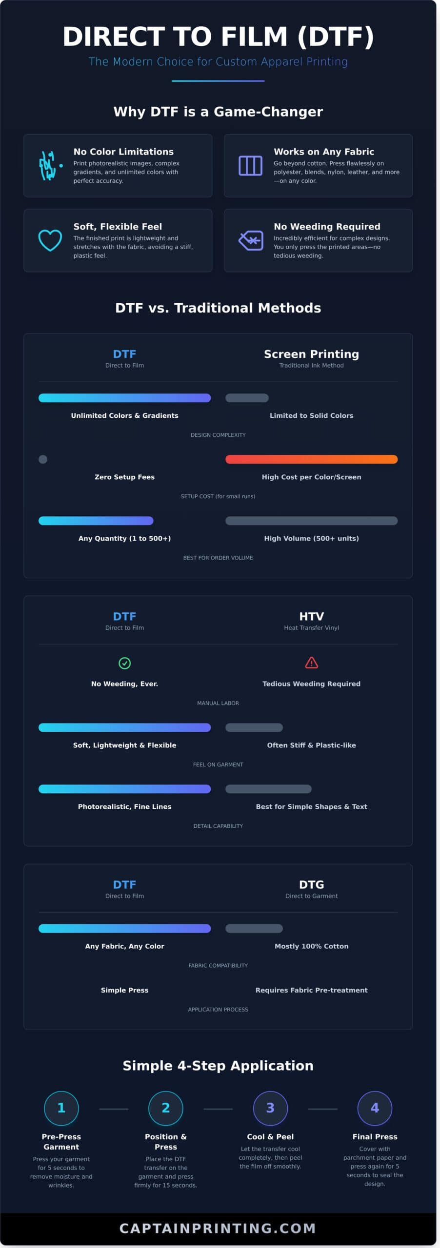Direct to Film Transfer: A Complete Guide for Custom Apparel in 2026