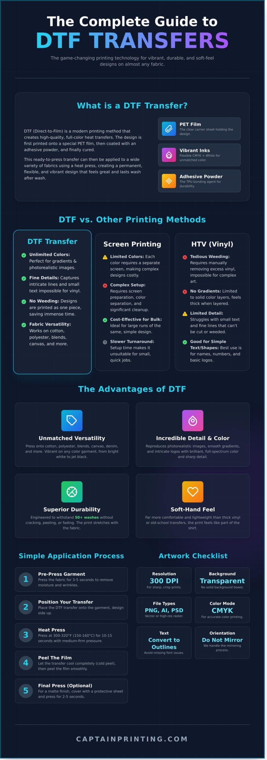 What Are DTF Transfers? A Complete Guide to Direct-to-Film Printing