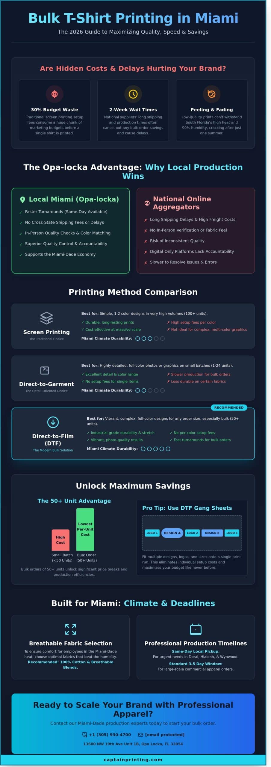 Bulk T-Shirt Printing Miami: The 2026 Buying Guide for Local Businesses