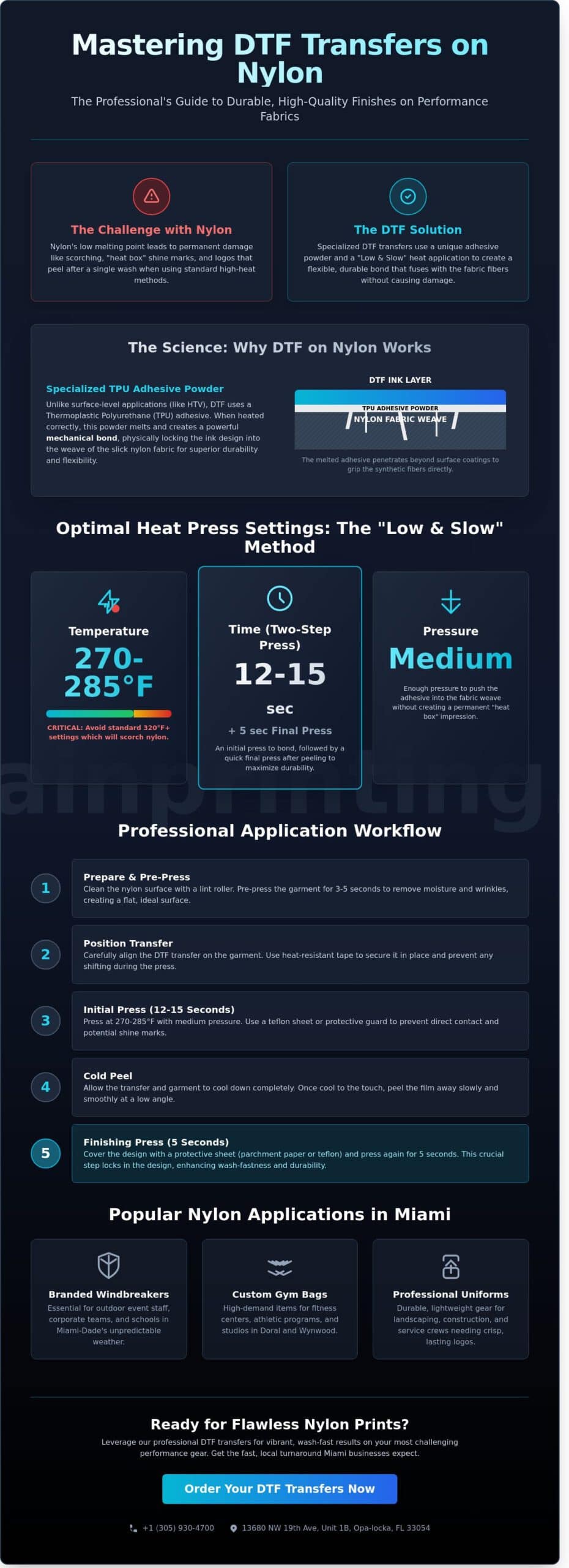 DTF Transfer for Nylon in Miami: The Professional Application Guide (2026)
